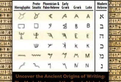 Uncover the Ancient Origins of Writing: The Medu Neter and the Greek Alphabet